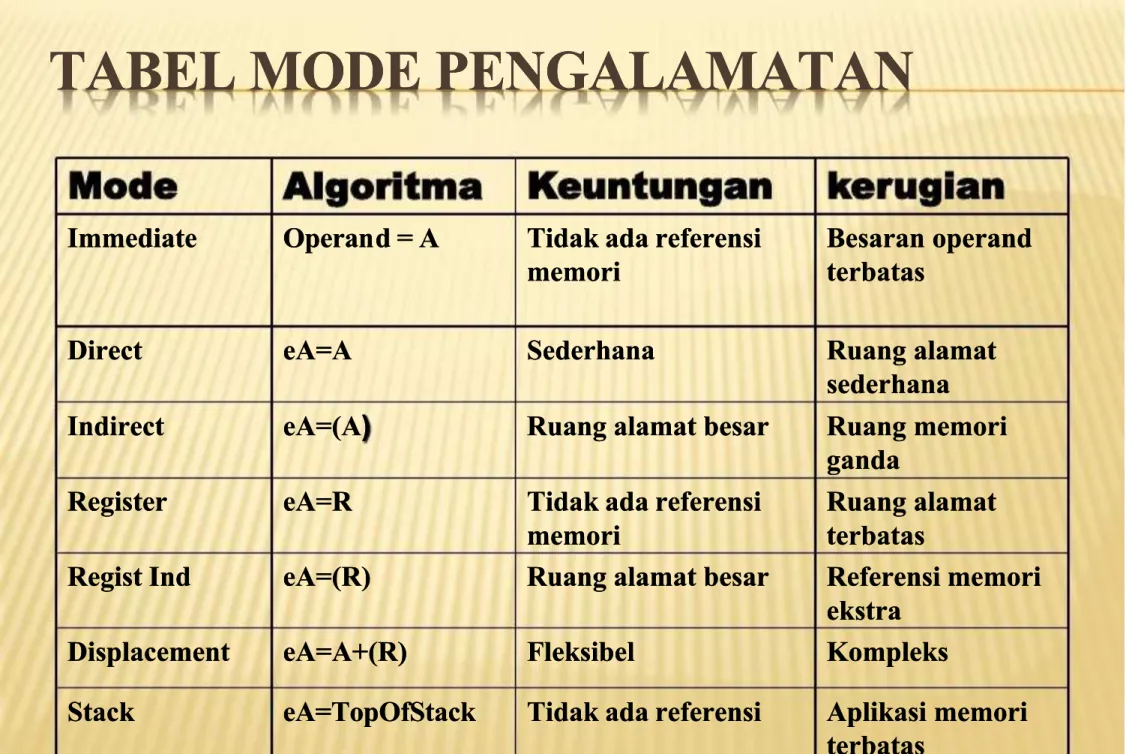 TABEL MODE PENGALAMATANTABEL MODE PENGALAMATAN