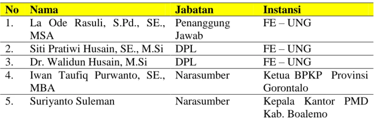 Tabel 6: Tim Pelaksana Program di Lapangan 
