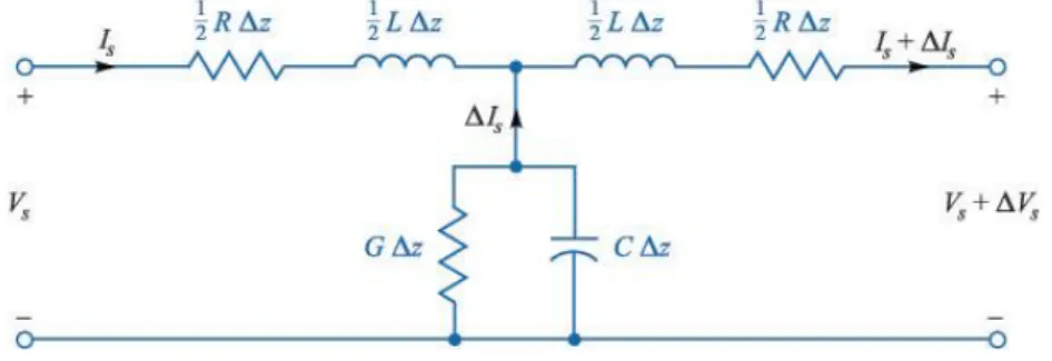 Gambar 2.1 Model rangkaian saluran transmisi  