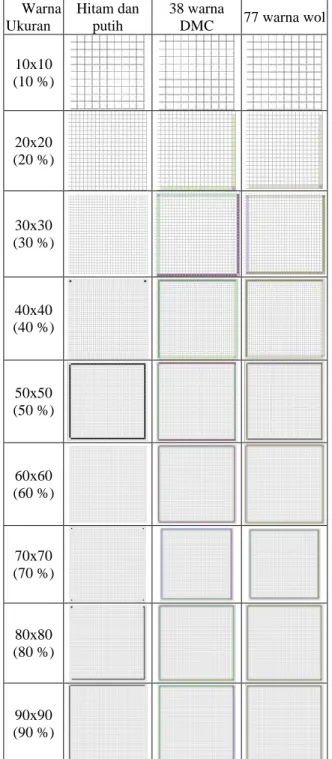 Gambar 10. Pattern Cross Stitch dengan Simbol (Pucca) – DMC