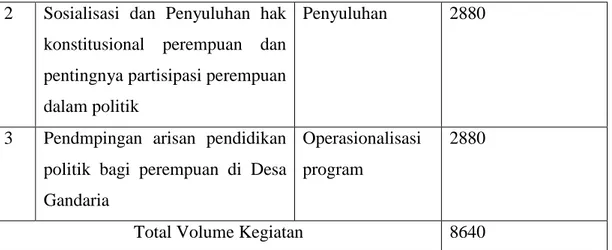 Tabel 3. Distribusi Mahasiswa 