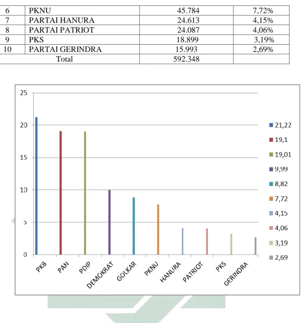 Tabel 3. 3 Hasil Rekapitulasi Suara Calon Legislatif Partai Demokrat  Kabupaten Lamongan Pada Pemilu Legislatif 2014 