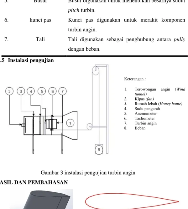 Gambar 3 instalasi pengujian turbin angin 