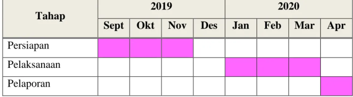 Tabel 1.1. Jadwal Waktu Praktik Kerja Lapangan 