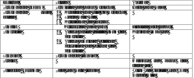 Tabel  6.  Faktor  Eksternal  Pengembangan  Agribisnis  Sapi  Potong  di  Kabupaten  Blora Pada Subsistem Usahatani Penggemukan Sapi Potong 