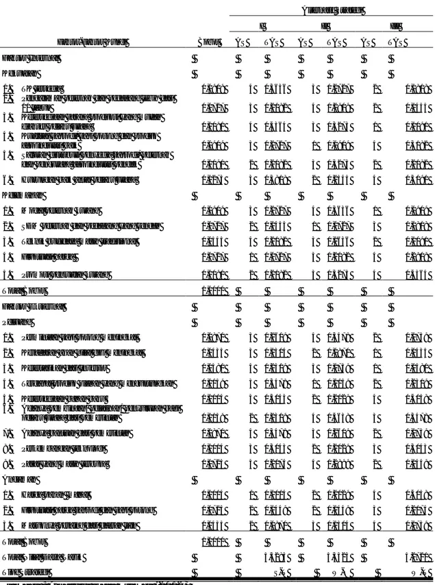 Tabel 14. QSPM (Quantitative Strategic Planning Matrix) Pengembangan Agribisnis  Sapi Potong di Kabupaten Blora  