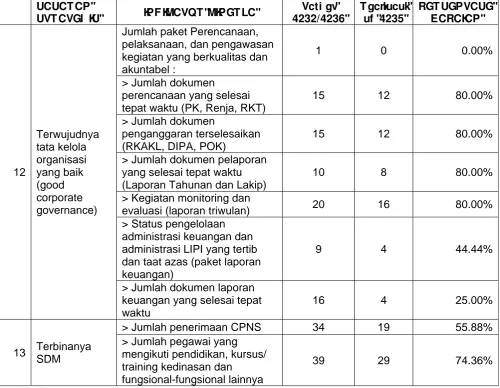 Tabel 9. Sumber anggaran UPT BPP Biomaterial tahun 2013 