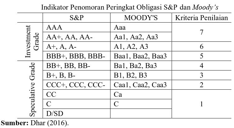 Tabel 1 Jumlah Perusahaan Indonesia yang Dijadikan Sebagai Sampel 