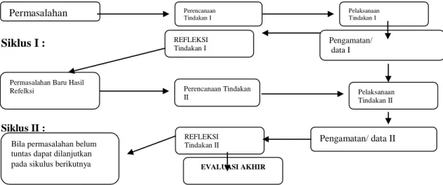 Gambar 3: Diagram Siklus 