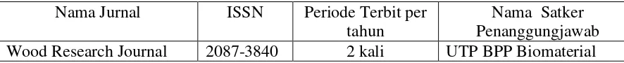 Tabel 4. Nama dan jumlah jurnal yang dikelola oleh UPT BPP Biomaterial tahun 2013 