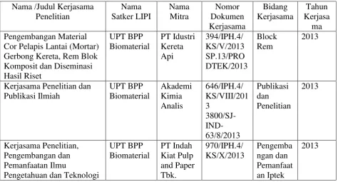 Tabel 8. Kerjasama Riset Tahun 2013 