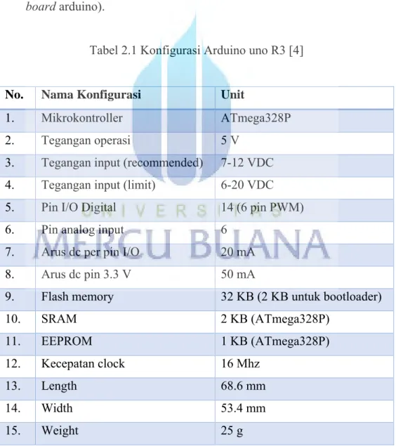 Tabel 2.1 Konfigurasi Arduino uno R3 [4] 