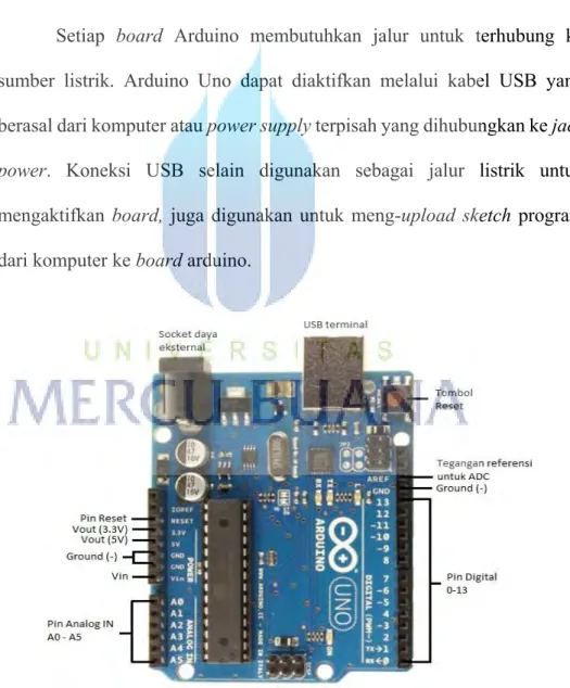 Gambar 2.10 Arduino Uno R3 