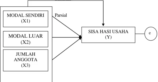 Gambar 1 Kerangka Pemikiran 