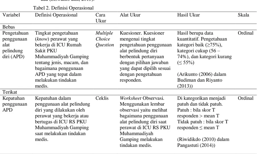 Tabel 2. Definisi Operasional  Variabel  Definisi Operasional  Cara 