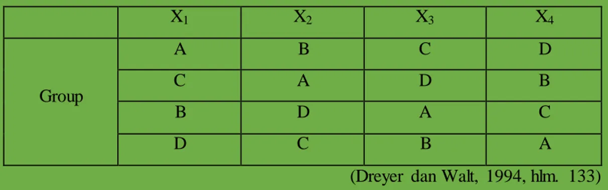 Tabel  3.1 Matriks  Desain  Counterbalance 