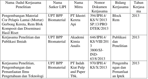 Tabel 8. Kerjasama Riset Tahun 2013 