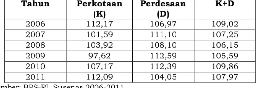 Tabel Lampiran 3 Bab II.1 