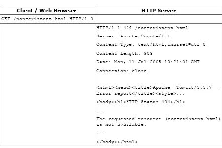 Gambar 8.3: Contoh dari transaksi HTTP GET dengan response error 