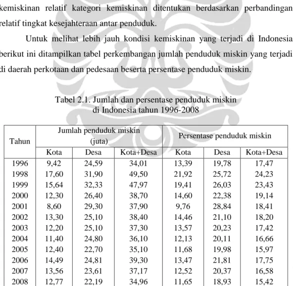 BAB II LANDASAN TEORI. Tabel 2.1. Jumlah Dan Persentase Penduduk Miskin ...