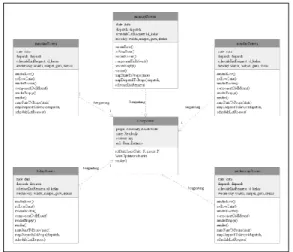 Gambar 14 Class Diagram Modul Assignment 