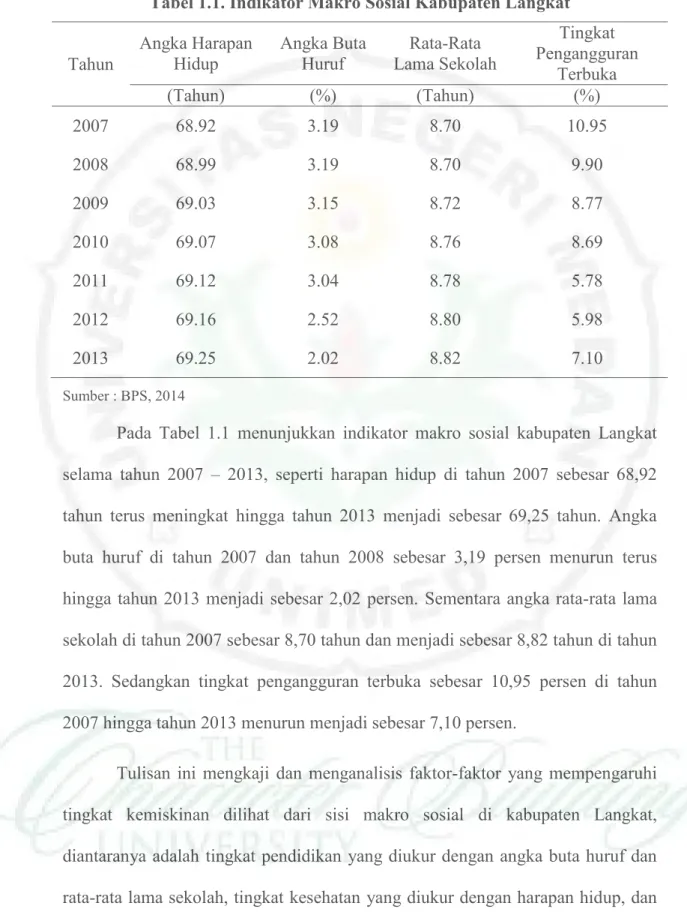 Tabel 1.1. Indikator Makro Sosial Kabupaten Langkat  Tahun  Angka Harapan 