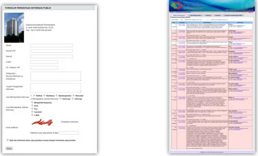 Gambar 5. Formulir permintaan informasi publik dan daftar permintaan informasi publik  di Website Kemenperin 