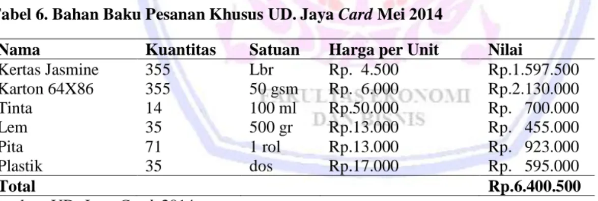 Tabel 5. Harga Pokok Penjualan Pesanan Khusus UD. Jaya Card Mei 2014  Nama Produk  Kuantitas  Harga (Rp)  Jumlah (Rp) 