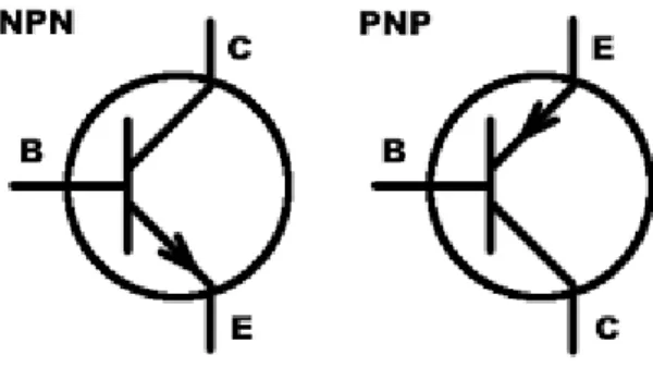 Gambar 2.15 Simbol transistor 