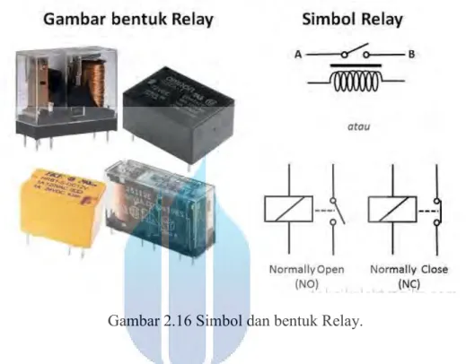 Gambar 2.16 Simbol dan bentuk Relay. 