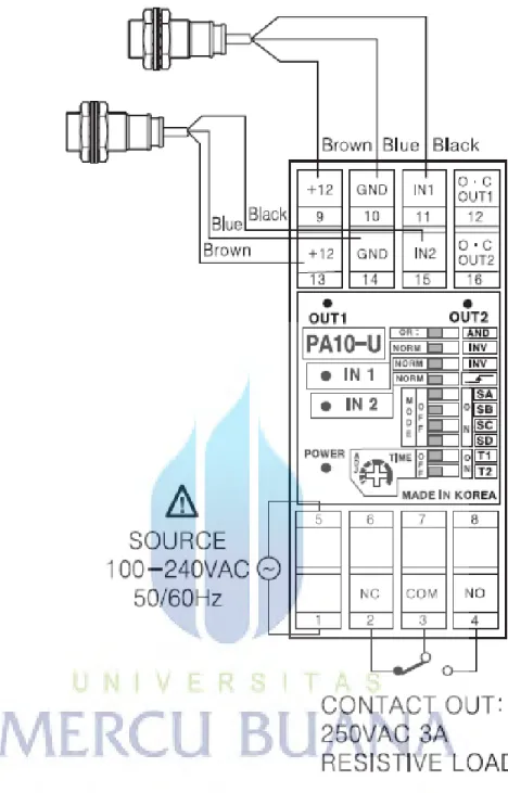 Gambar 2.11 Pin Configuration 