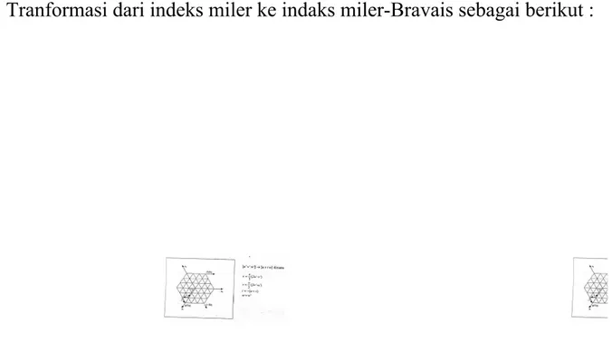 Gambar 2.11 Arah Kristal menurut indeks miler-Bravvais