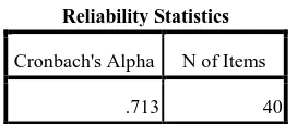 Tabel 3.7 Hasil Uji Reliabilitas Variabel Y 