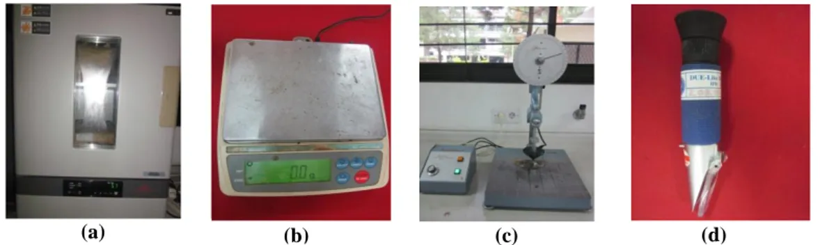 Gambar  2. Alat Percobaan; a. Alat Pengering Oven; b. Timbangan Analitik; c. Penetrometer; d