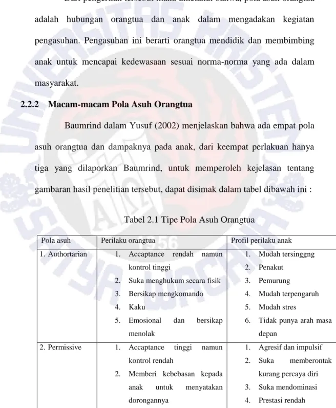 Tabel 2.1 Tipe Pola Asuh Orangtua 