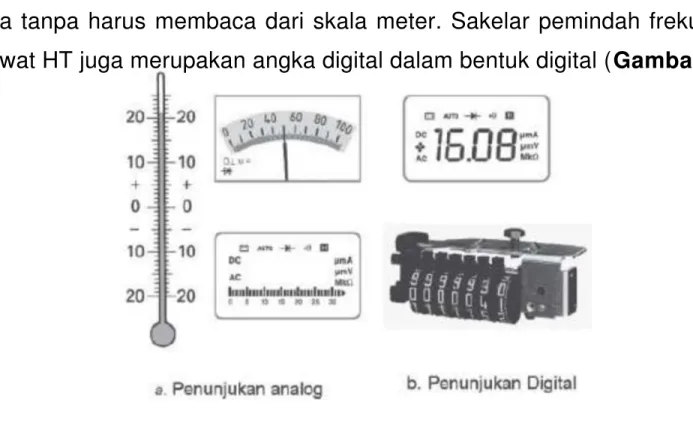 Gambar 4.3 Penunjukan meter analog dan meter digital