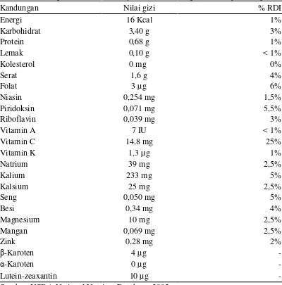 Tabel 1. Kandungan nutrisi lobak (Raphanus sativus) segar, mentah per 100 g     