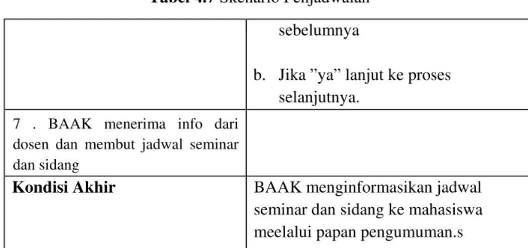 Tabel 4.7 Skenario Penjadwalan 