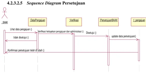 Gambar 4.9: Sequence Diagram Persetujuan 