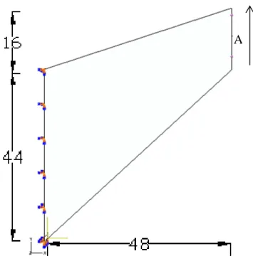 Gambar 3.1. Cook’s membrane problem dengan tebal konstan 
