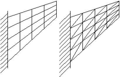 Gambar 3.3. Mesh segiempat dan segitiga 4x4 cook’s membrane problem  Sumber: Tanjoyo, F