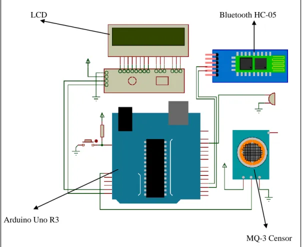 Gambar 1.1 Perangkat Arduino dan MQ-3