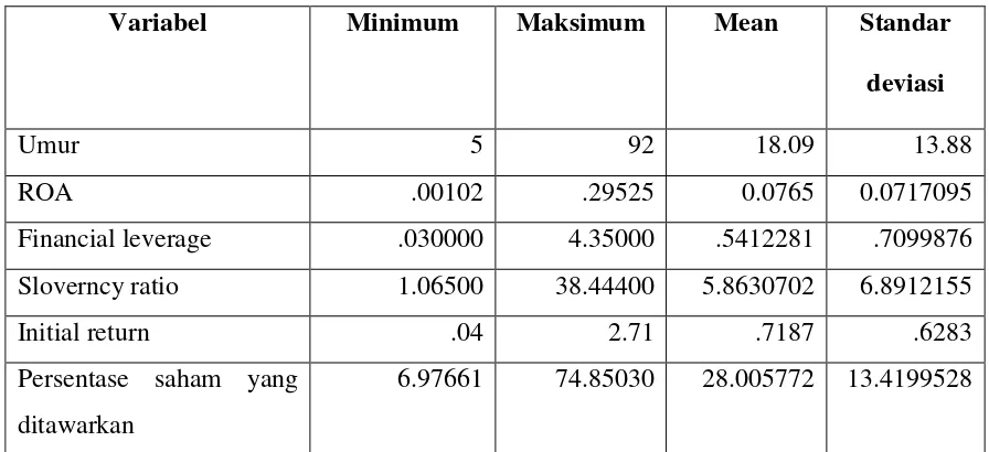 Tabel 4.2 Diskriptif  Statistik Sampel 