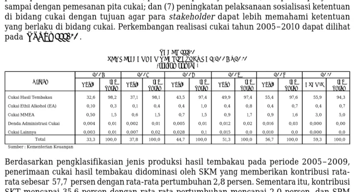 TABEL III.11