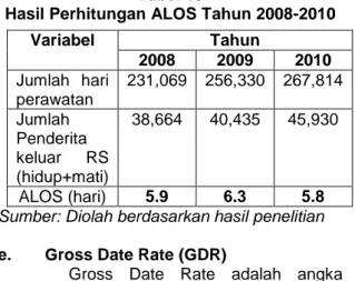 Tabel 12                                                                                                                                                           Hasil Perhitungan BTO Tahun 2008-2010 