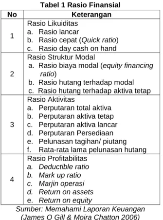 Tabel 1 Rasio Finansial 