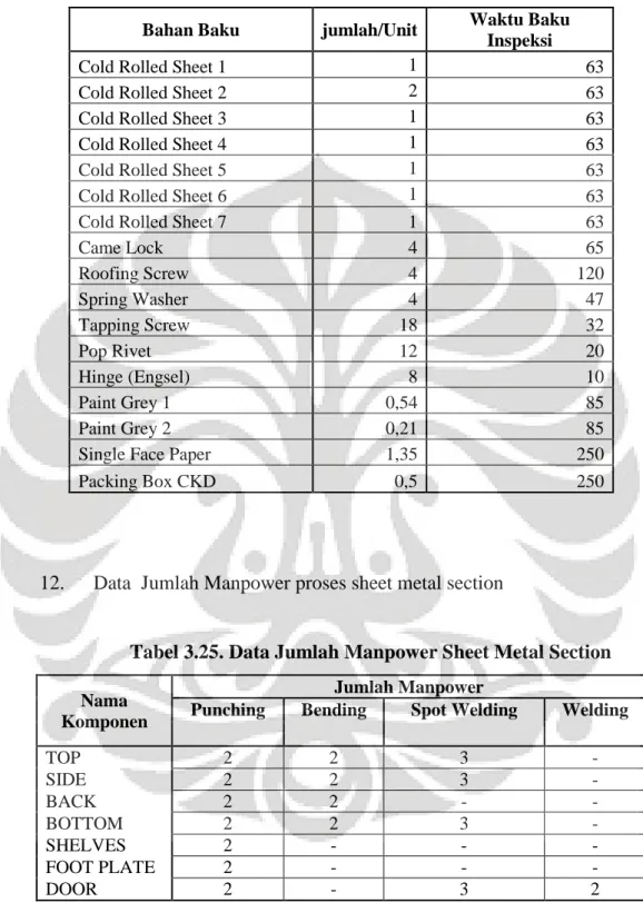 Tabel 3.24. Data Bahan Baku 