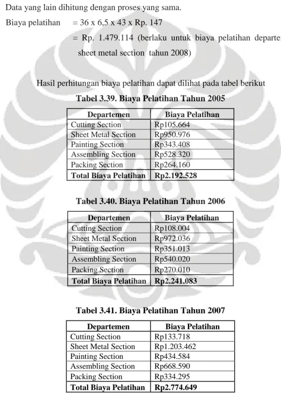 Tabel 3.40. Biaya Pelatihan Tahun 2006  Departemen   Biaya Pelatihan  Cutting Section  Rp108.004 