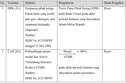Tabel 3.1 Definisi Operasional Variabel 