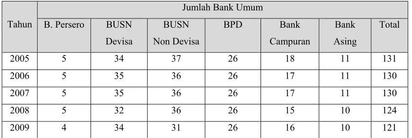 Tabel 4.2 Statistik Deskriptif  